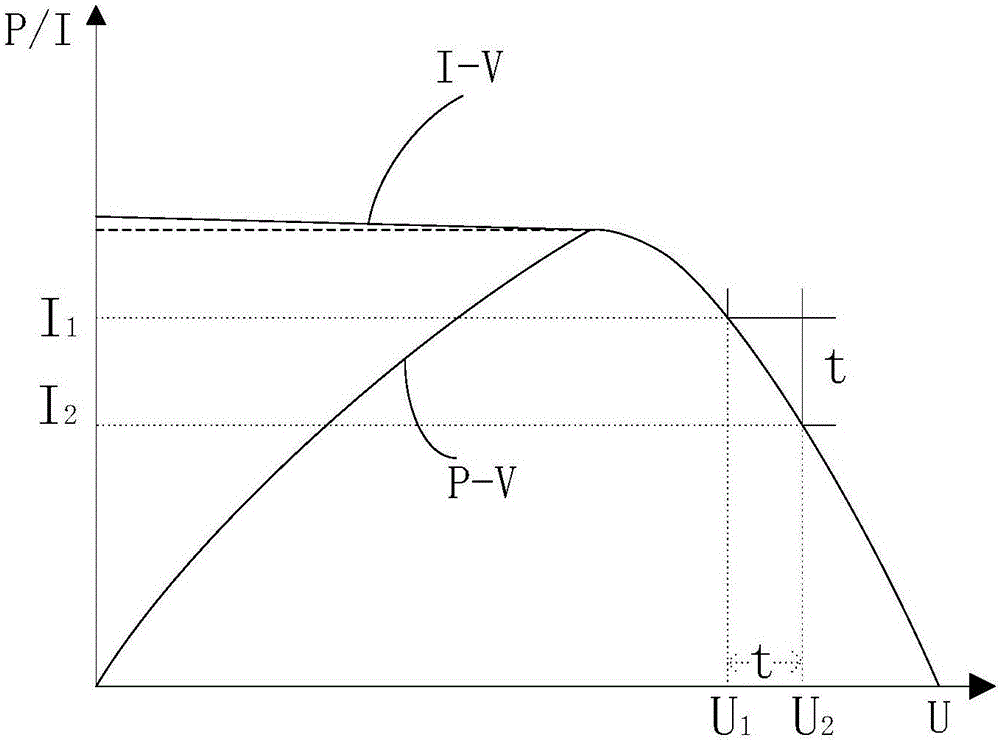 太陽(yáng)能光伏系統(tǒng)MPPT控制方法與流程