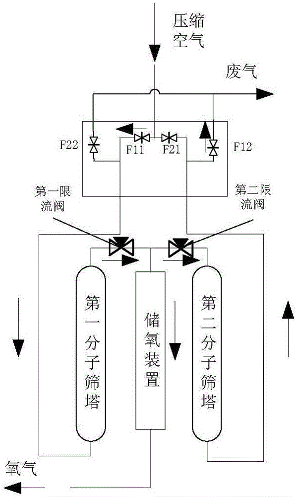 一種數(shù)字化智能制氧系統(tǒng)及控制方法與流程