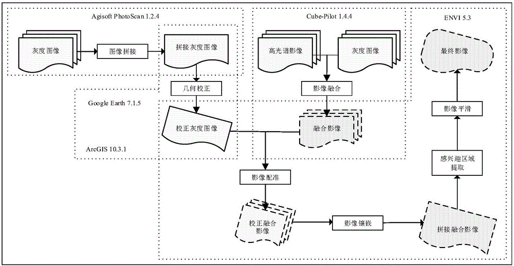 水稻葉片全氮含量高光譜估測(cè)及估測(cè)模型構(gòu)建方法與流程