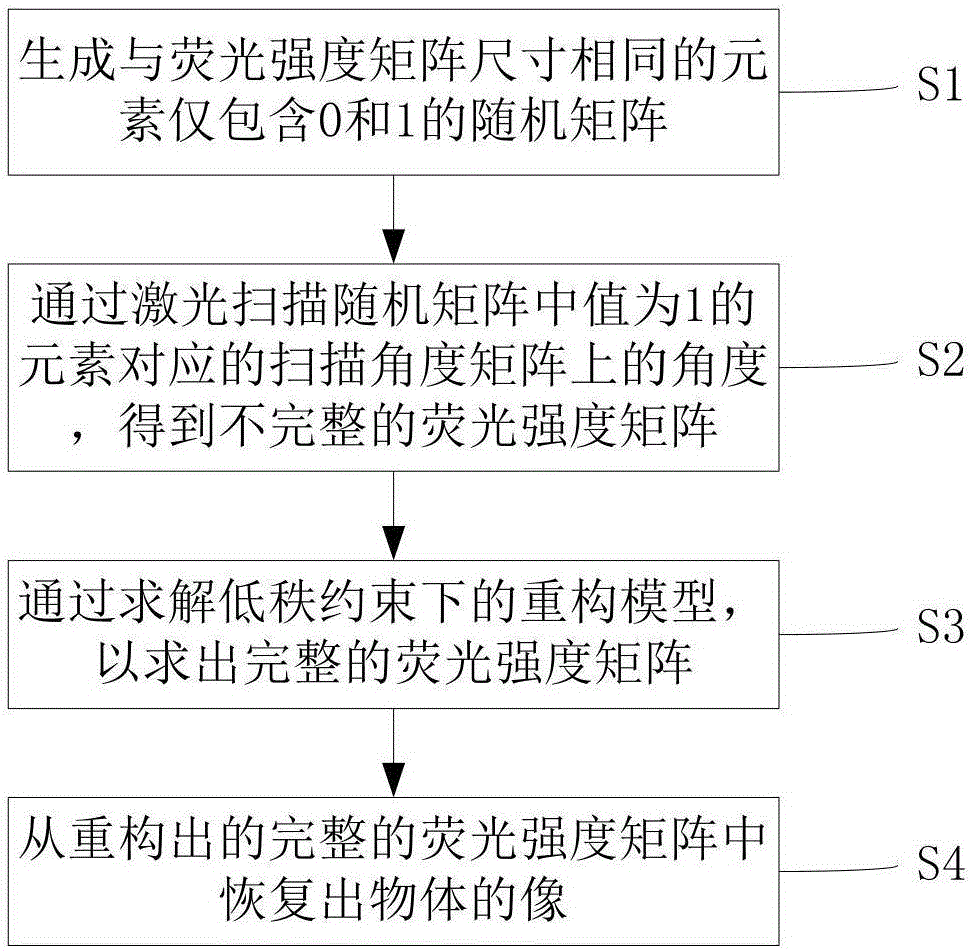 一种基于随机采样的非侵入式激光扫描成像方法与流程