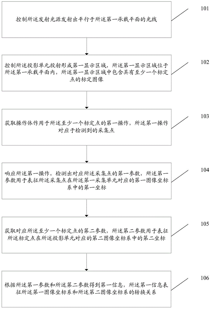 一种信息处理方法及电子设备与流程