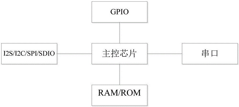 一種基于數據無線傳輸的車載數字設備的制作方法與工藝