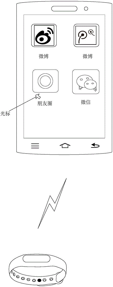 控制智能終端的方法及裝置與流程