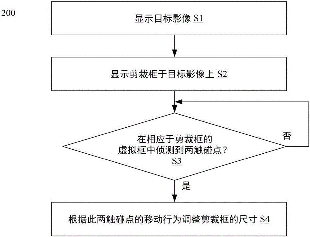 剪裁框调整方法及影像处理装置与流程