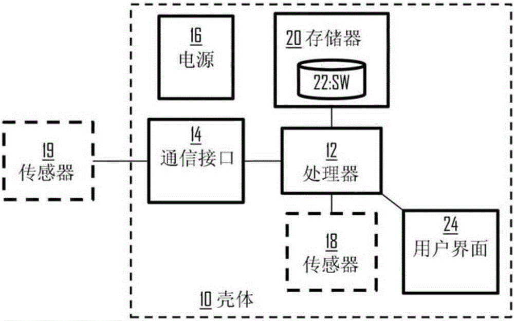 旋轉(zhuǎn)顯示器的制作方法與工藝