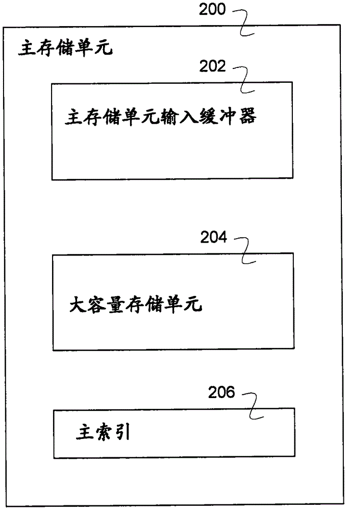 使用現(xiàn)有的備份裝置作為附加的主存儲(chǔ)器來(lái)解決寫(xiě)入壓力的制作方法