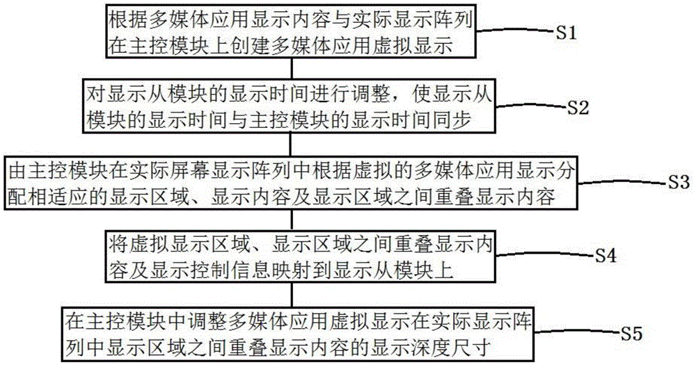 一種實(shí)現(xiàn)多媒體連續(xù)顯示的方法及系統(tǒng)與流程