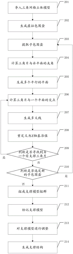 一种用于3D打印的支撑自动生成方法与流程