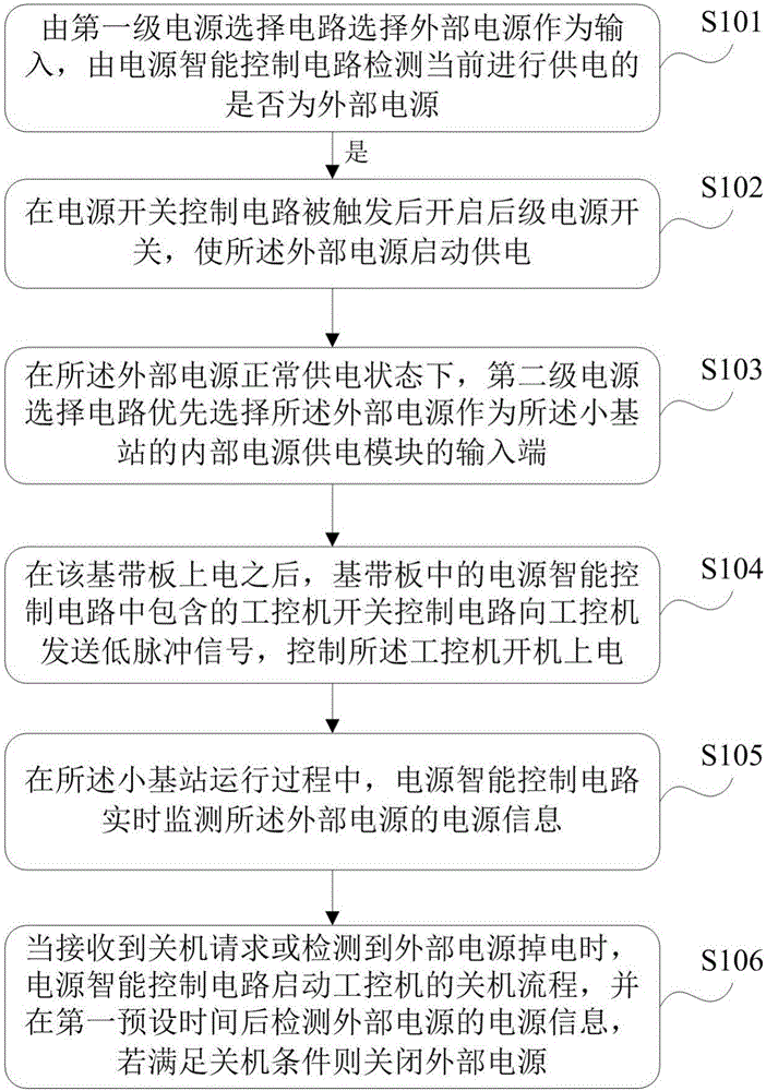 小基站的電源控制方法及電路與流程