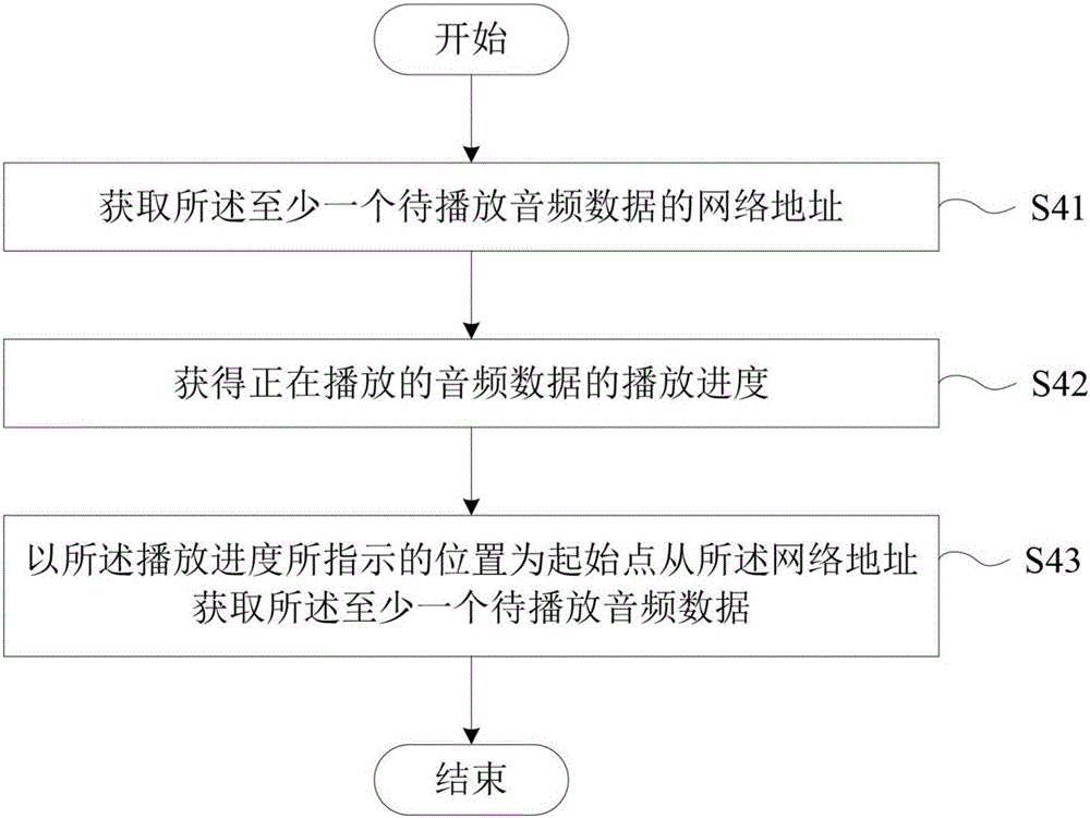 耳機中的音頻數(shù)據(jù)播放控制方法和設備與流程