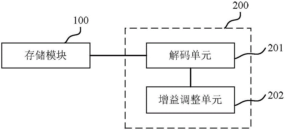 音量控制系統(tǒng)和音量控制方法與流程