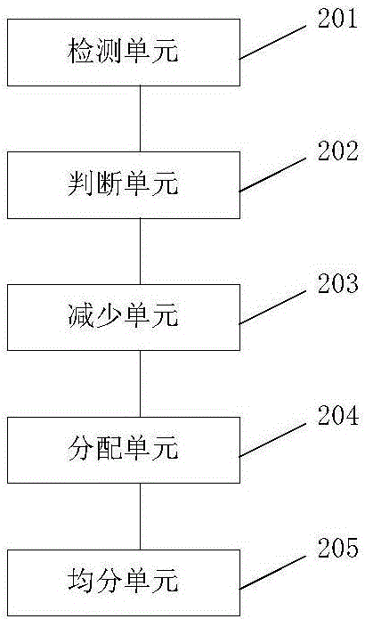 電流限制在多核芯片中的應(yīng)用方法及系統(tǒng)與流程