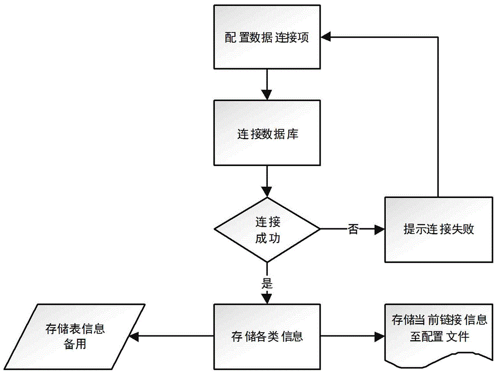 一种报表加工cube模型的实现方法与流程