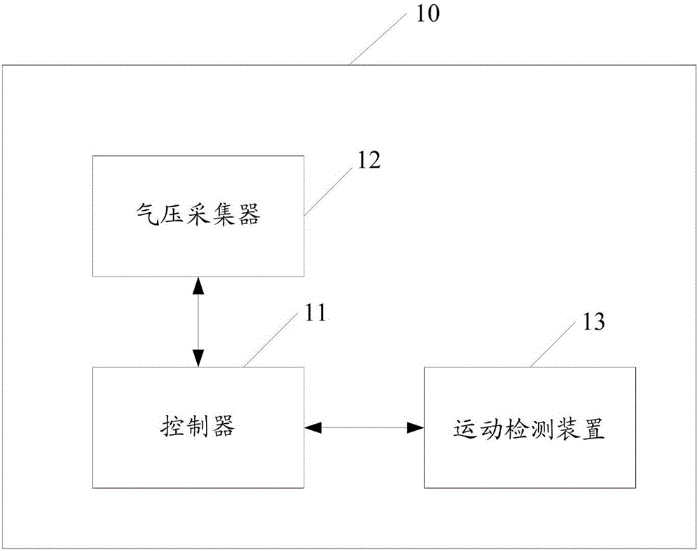 一種氣壓監(jiān)測裝置工作狀態(tài)控制方法及裝置與流程