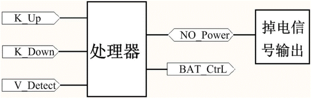 一種雙按鍵復(fù)用的硬啟動(dòng)備用電池供電系統(tǒng)及處理方法與流程