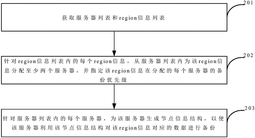 一種數(shù)據(jù)恢復(fù)方法和裝置與流程