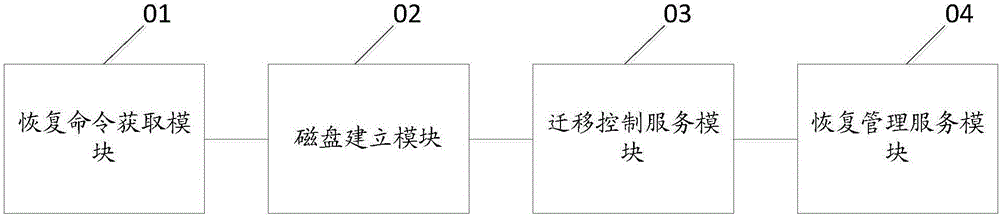 一種虛擬機(jī)恢復(fù)方法及裝置與流程