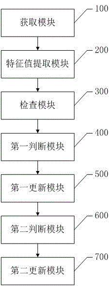 一种基于本体知识库的半自动日志分析方法及系统与流程