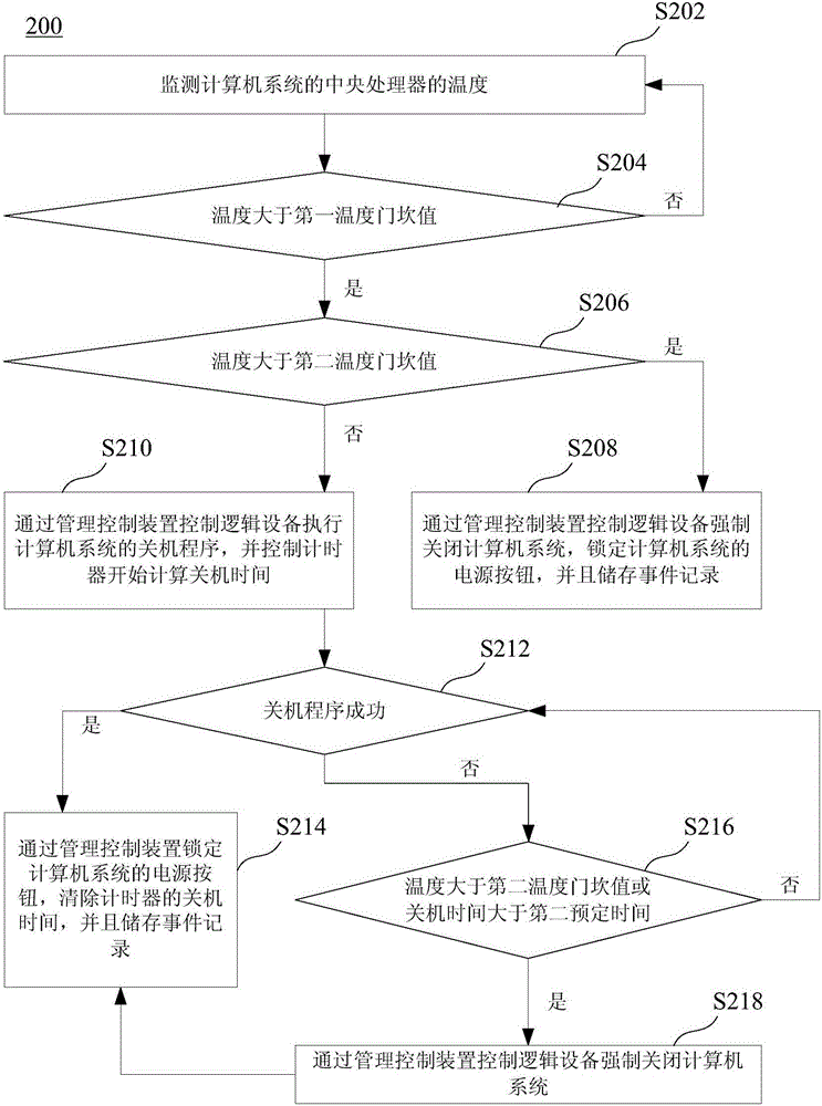 溫度監(jiān)控系統(tǒng)與溫度監(jiān)控方法與流程