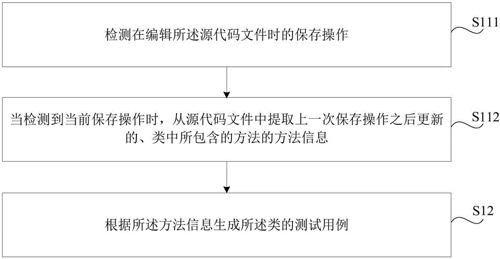 测试用例生成方法和装置与流程