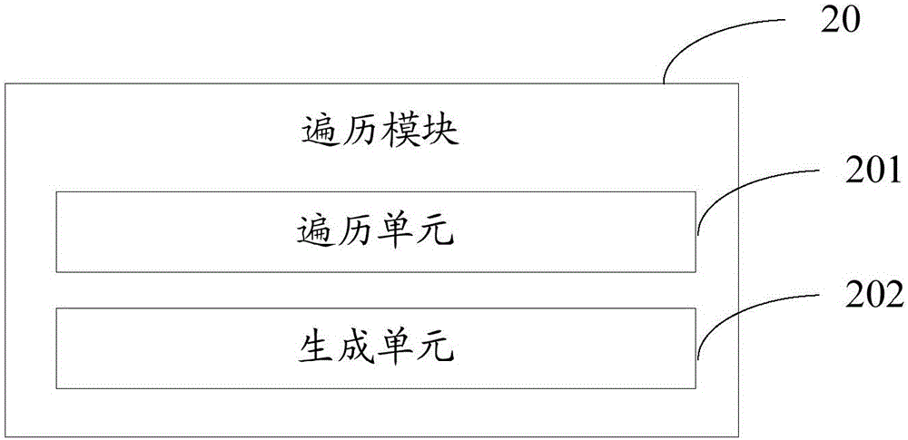 应用用户界面的遍历测试装置及方法与流程