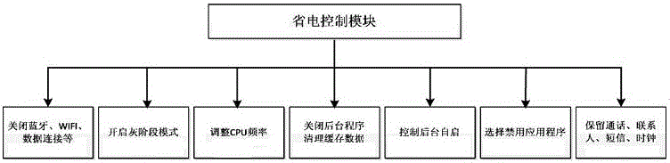 一种极致省电终端及其省电方法与流程