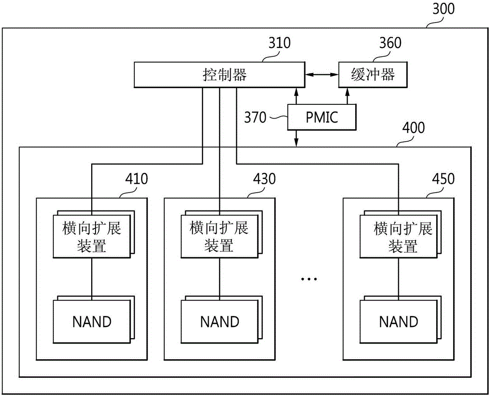 數(shù)據(jù)存儲裝置和具有該數(shù)據(jù)存儲裝置的數(shù)據(jù)處理系統(tǒng)的制作方法