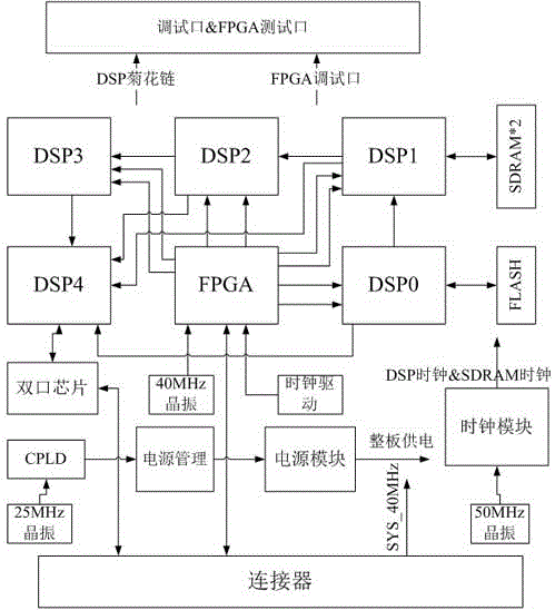 一种高速处理板系统的制作方法与工艺