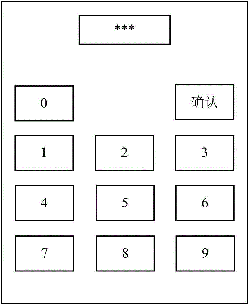 一種密碼輸入方法和裝置與流程