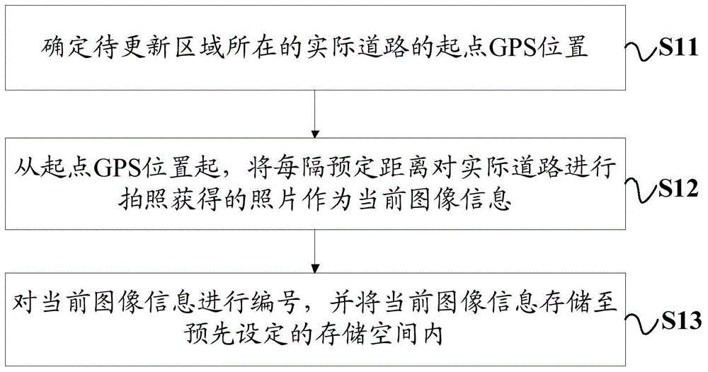 一種地圖興趣點(diǎn)更新方法及裝置與流程