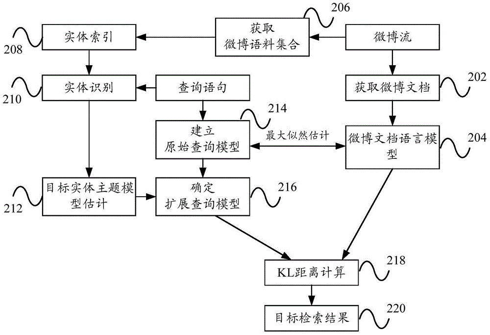 检索方法和检索系统与流程