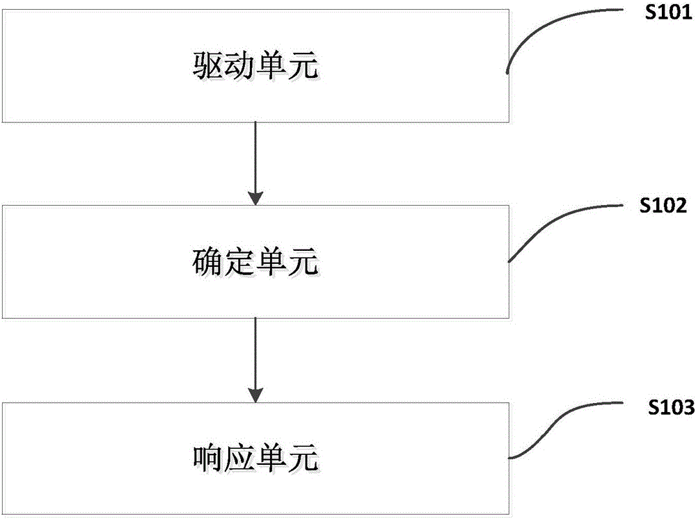 通信终端及智能终端手势识别方法和装置与流程