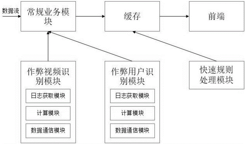 一种反作弊视频的方法及装置与流程