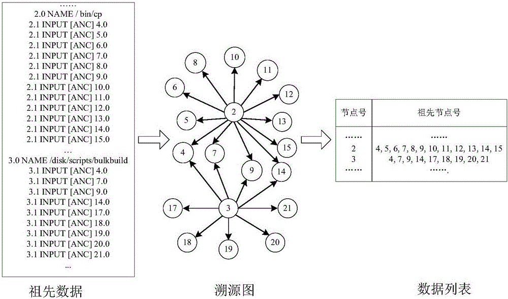 一種溯源數(shù)據(jù)的壓縮方法及系統(tǒng)與流程