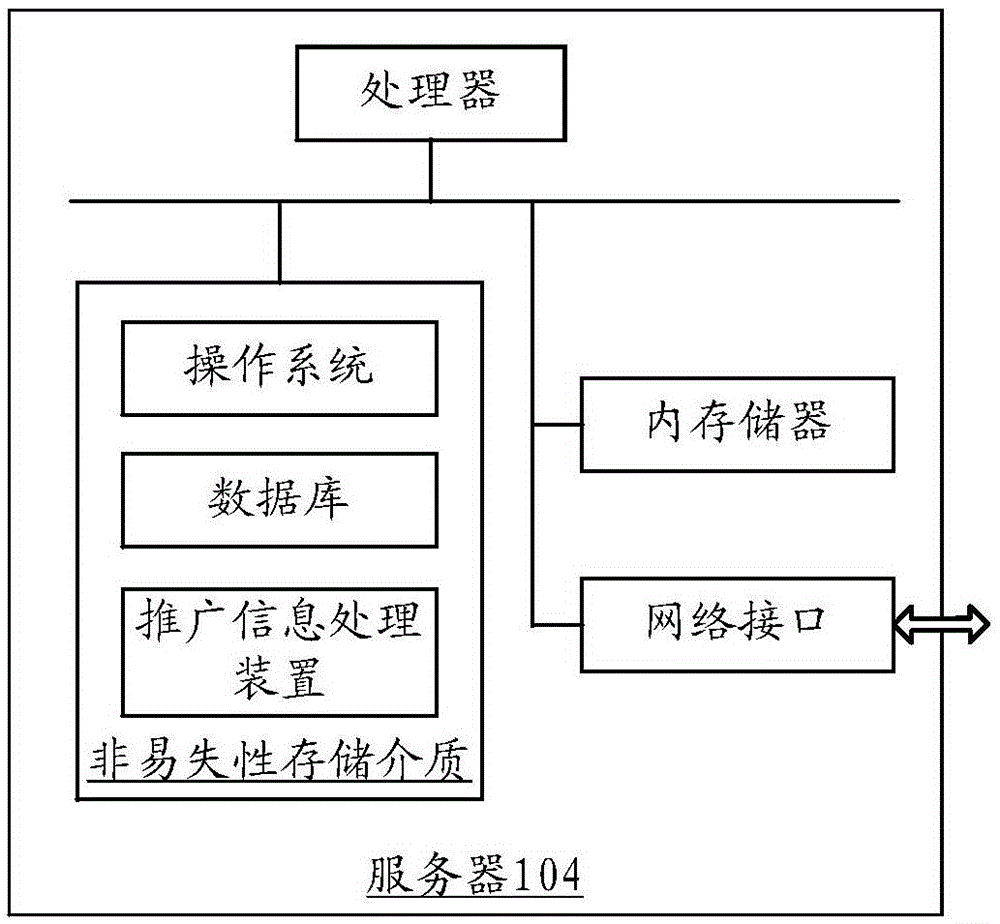 推廣信息處理方法和裝置與流程