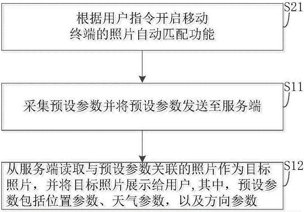 照片匹配方法和装置与流程