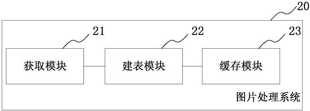 一种电子设备、及其应用的图片处理方法及系统与流程