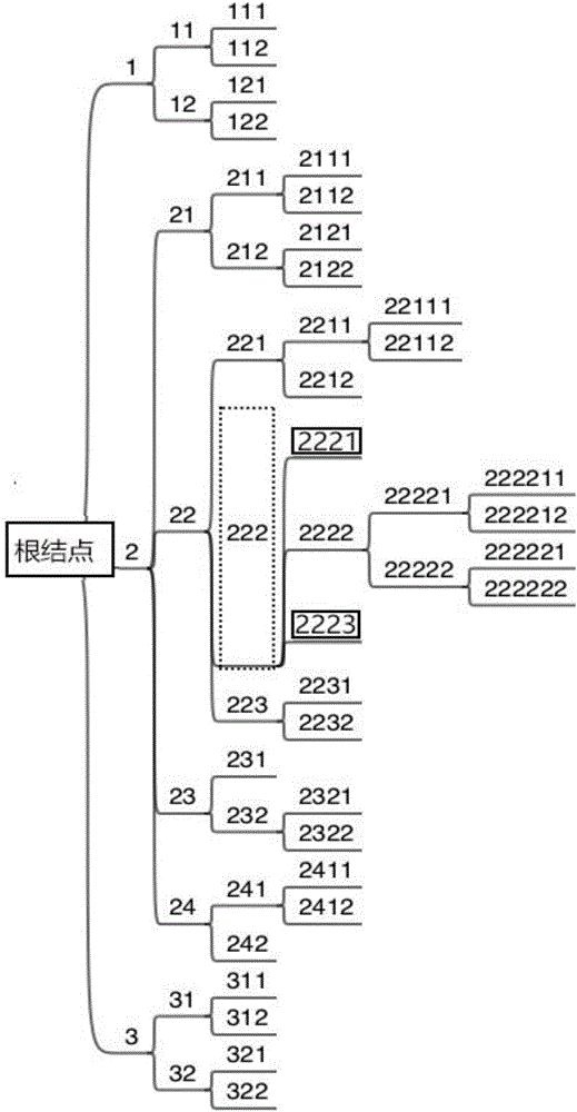 一種思維導(dǎo)圖中快速更新樹結(jié)點(diǎn)位置坐標(biāo)的方法與流程