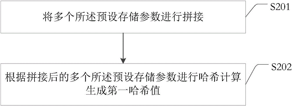 一种日志的存储与读取方法及装置与流程