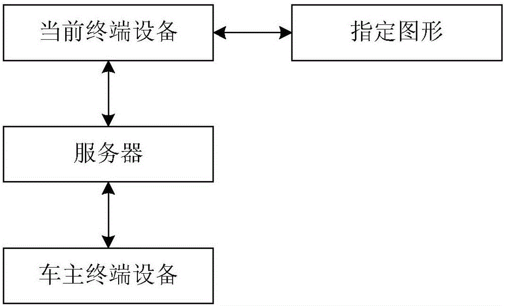 基于指定圖形以向車(chē)主發(fā)送信息的方法及系統(tǒng)與流程