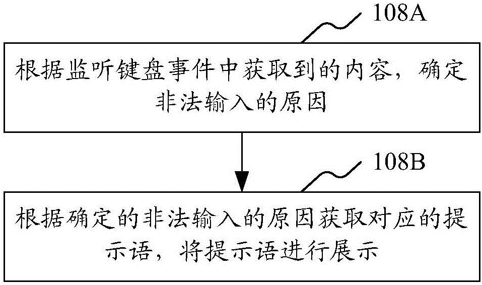 輸入字符檢測的方法和裝置與流程