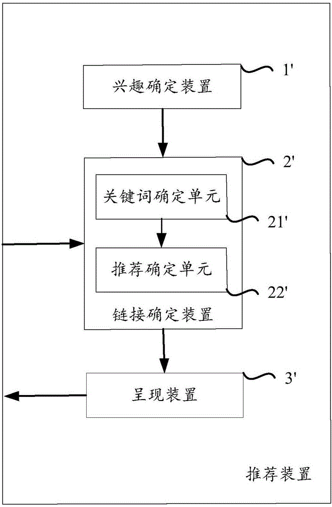 一種在輸入法中進(jìn)行信息推薦的方法與裝置與流程