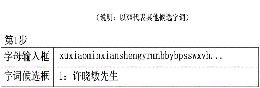一种汉字输入法软件中实现组词的键盘操作方法与流程
