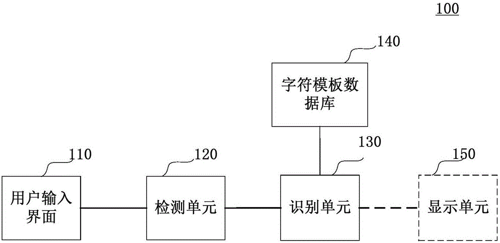 盲式文字输入方法、盲式文字输入装置和计算装置与流程