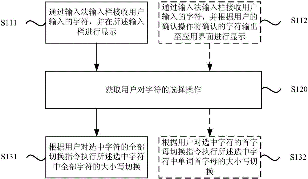 一种切换字符大小写的方法及装置与流程