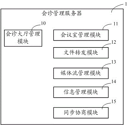 一种实现医学影像同步会诊的方法及系统与流程