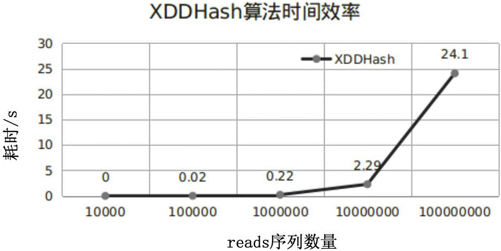 二代测序短序列快速比对分析方法及装置与流程