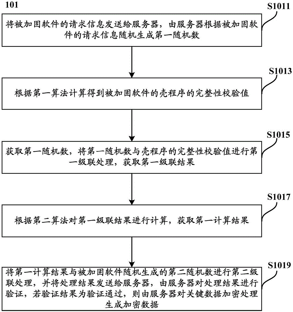 一種被加固軟件的認證方法及裝置與流程