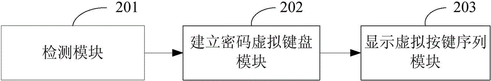 一种移动终端指纹输入密码的方法及装置与流程