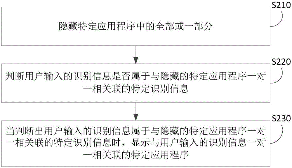 移動終端控制方法及裝置與流程